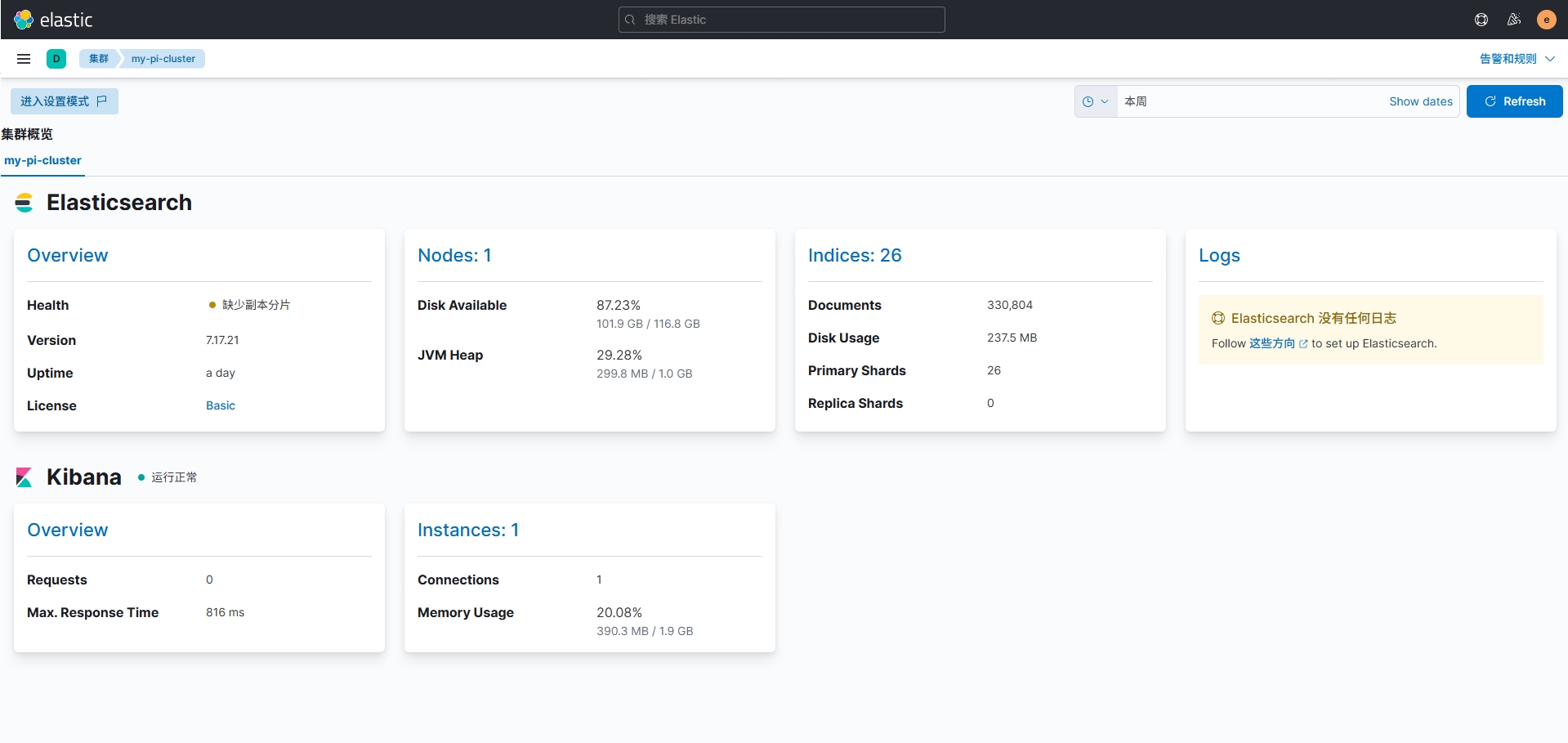 Kibana Management