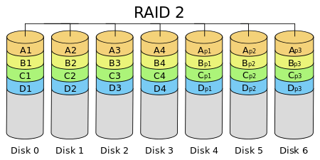 RAID 2